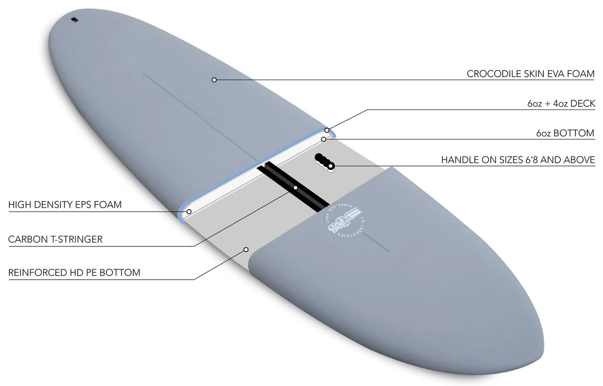 Tabla de Surf Big Baron Easy Rider Softboard JS Industries