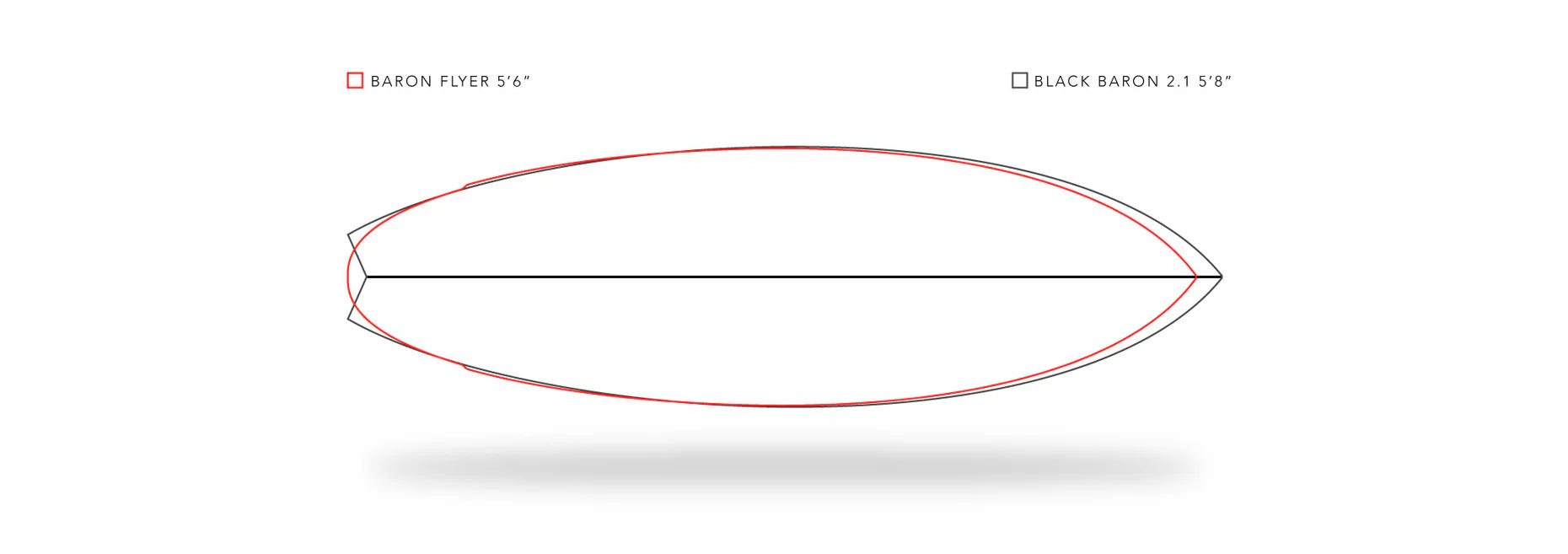 Tabla de Surf Baron Flyer JS Industries