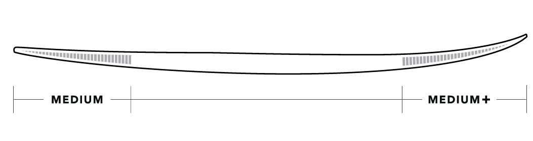 Tabla de Surf Forget Me Not 3 JS Industries