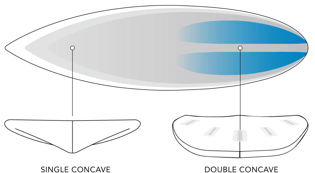 Tabla de Surf Raging Bull Easy Rider JS Industries