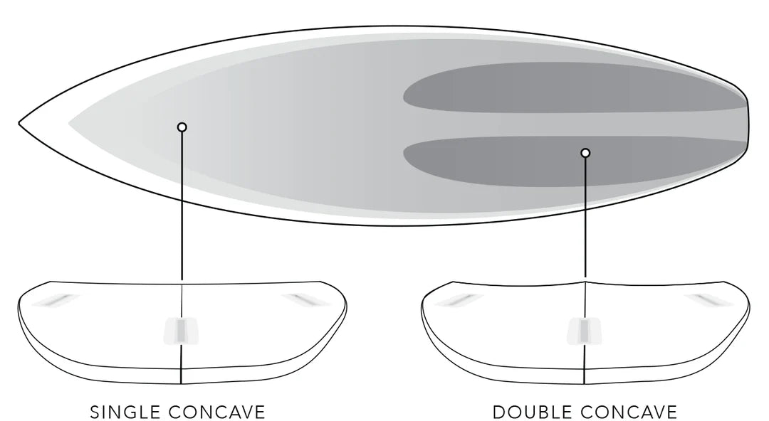 Tabla de Surf Xero Gravity JS Industries