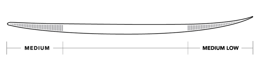 Tabla de Surf Xero Gravity JS Industries