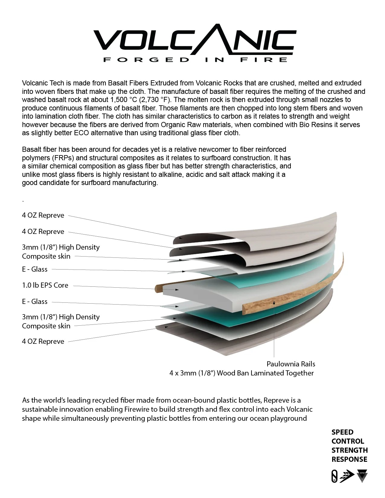 Tabla de Surf Seaside Volcanic Firewire