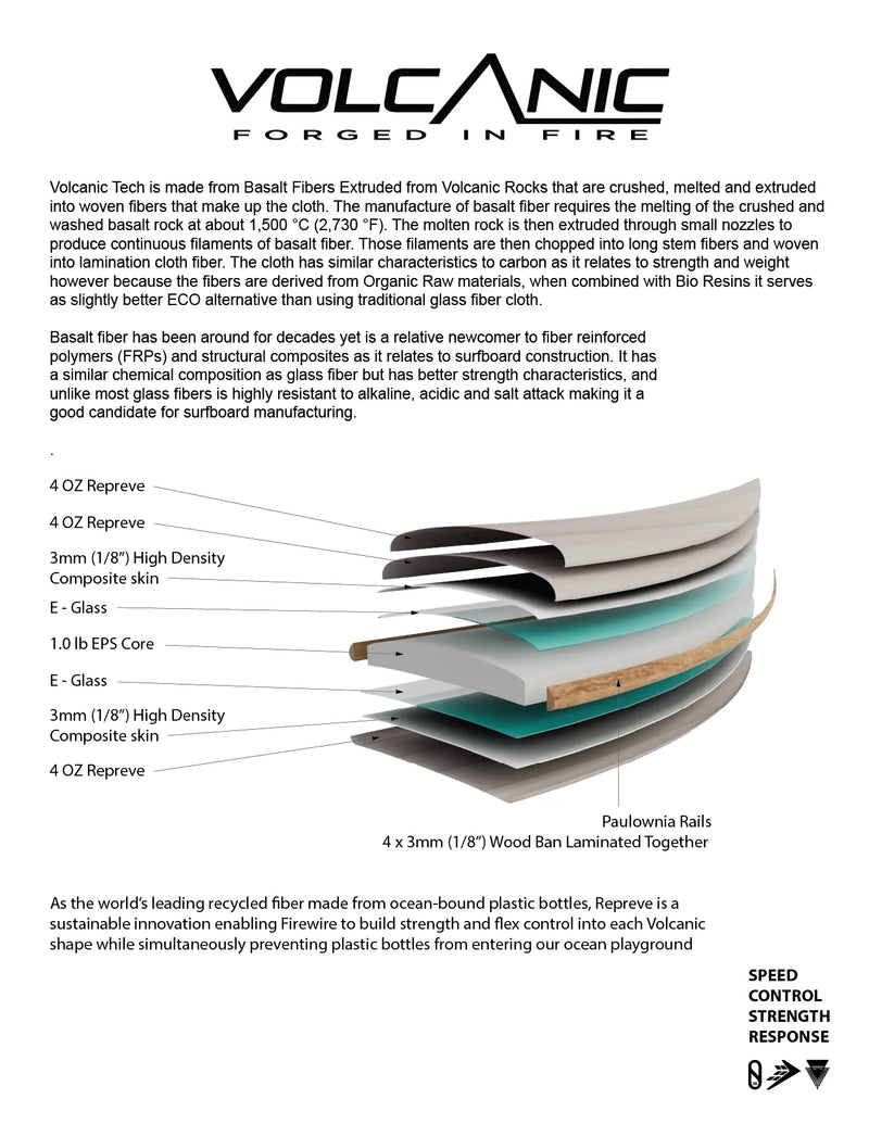 Tabla de Surf Cymatic Firewire