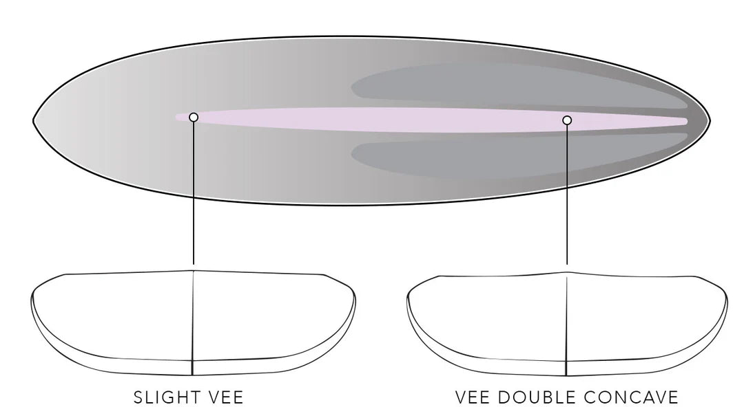 Tabla de Surf Big Baron JS Industries