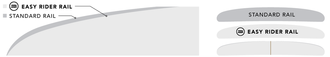 Tabla de Surf Golden Child Easy Rider  JS Industries