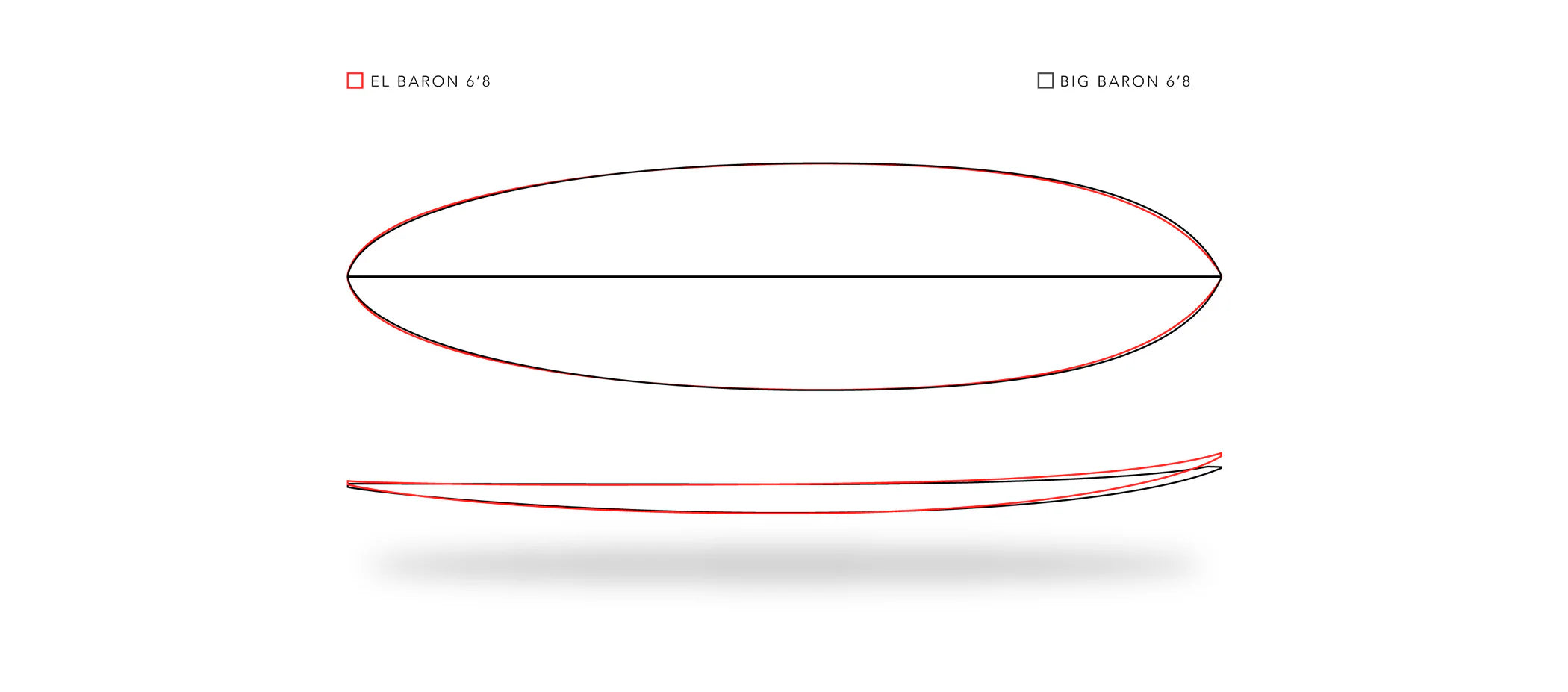Tabla de Surf El Baron JS Industries