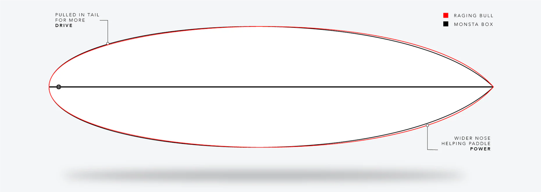 Tabla de Surf Raging Bull Easy Rider JS Industries