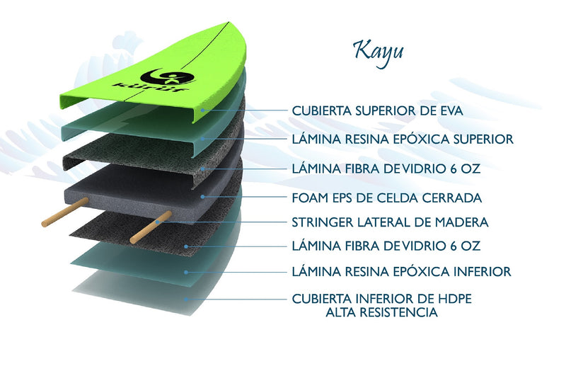 Softboard Kayu 6`6" Kuruf