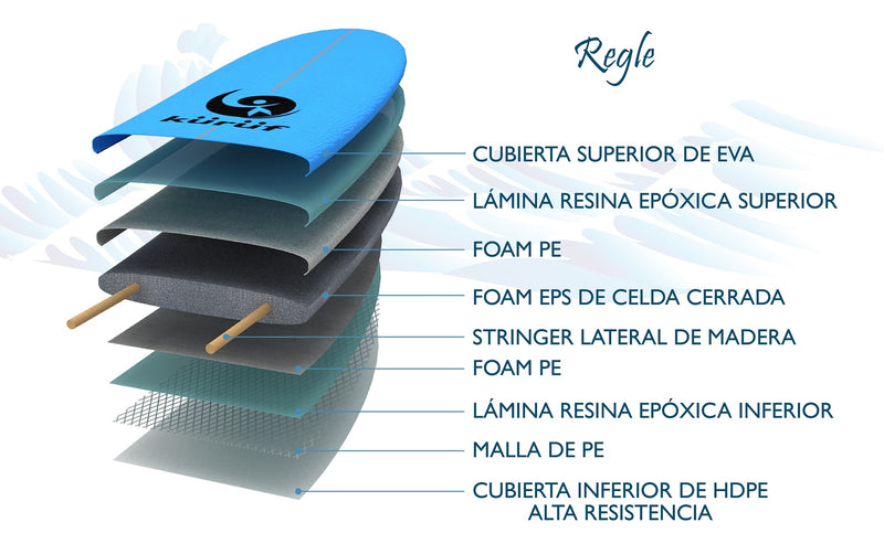 Softboard Regle 7`2" Kuruf