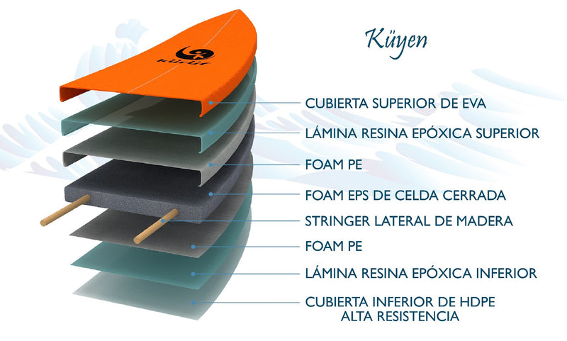 Softboard 6`8" Küyen Kuruf